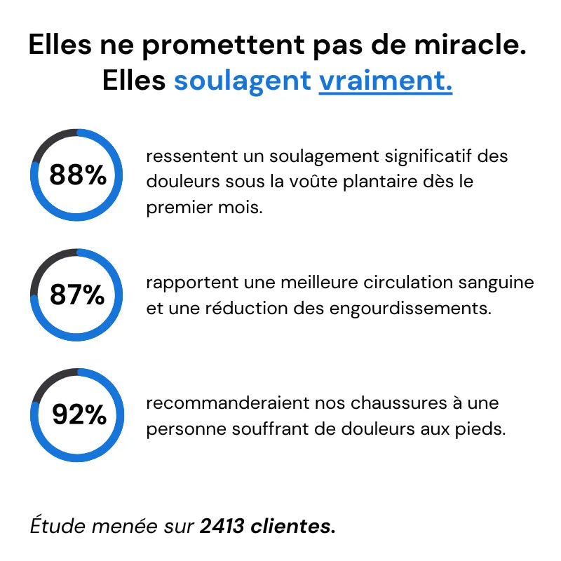 Hayveen comfort Step (+ Semelle OFFERTE)